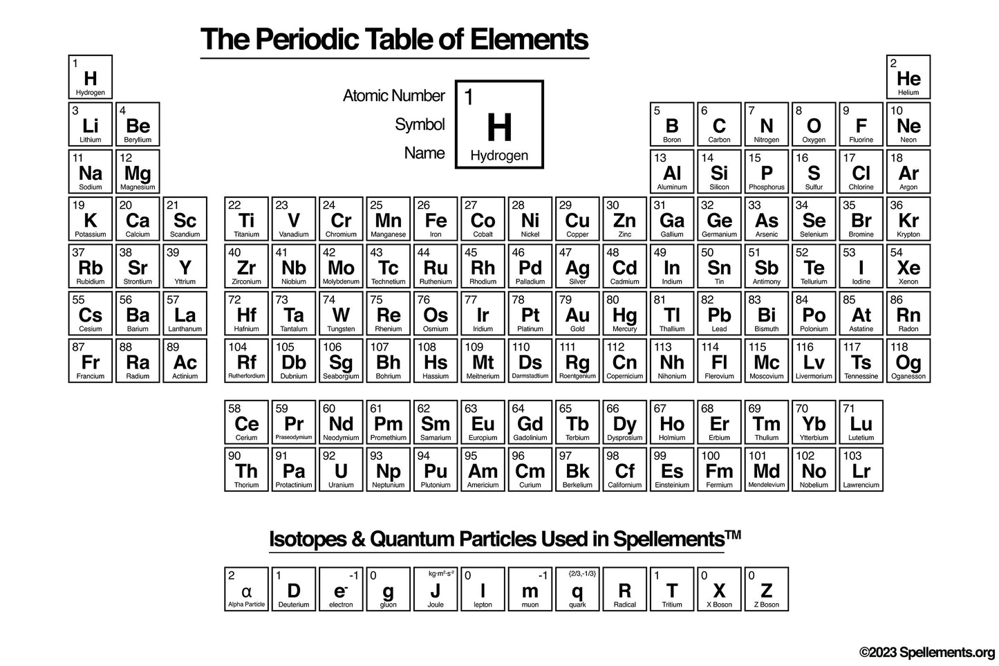 Spell with Elements Throw Pillow, 2 Sizes, Spellements Customizable, Science Geek, Chemistry, Unique Gift for Nerds, Favorite Element Pillow