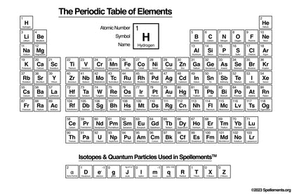 Spell with Elements Throw Pillow, 2 Sizes, Spellements Customizable, Science Geek, Chemistry, Unique Gift for Nerds, Favorite Element Pillow